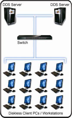 Michaelsoft DDS Work Flow