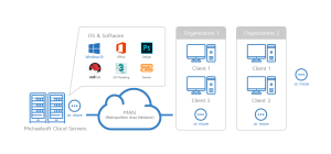 michaelsoft-cloud-metropolitan-area-network-man-cloud-disk-system-network-topology-8